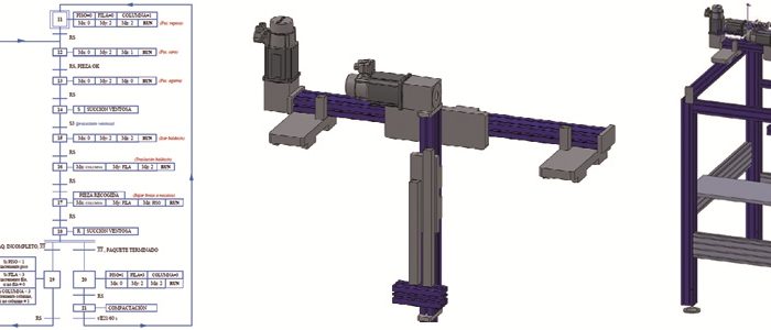 automatización portico paletizador